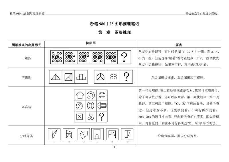 粉笔980｜25图形推理笔记_2026考公资料_（10）粉笔_2025粉笔国考省考980（课＋笔记）_粉笔980笔记（25多省）