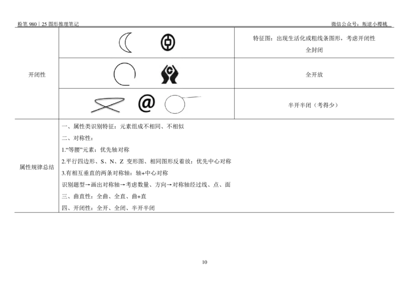 粉笔980｜25图形推理笔记_2026考公资料_（10）粉笔_2025粉笔国考省考980（课＋笔记）_粉笔980笔记（25多省）