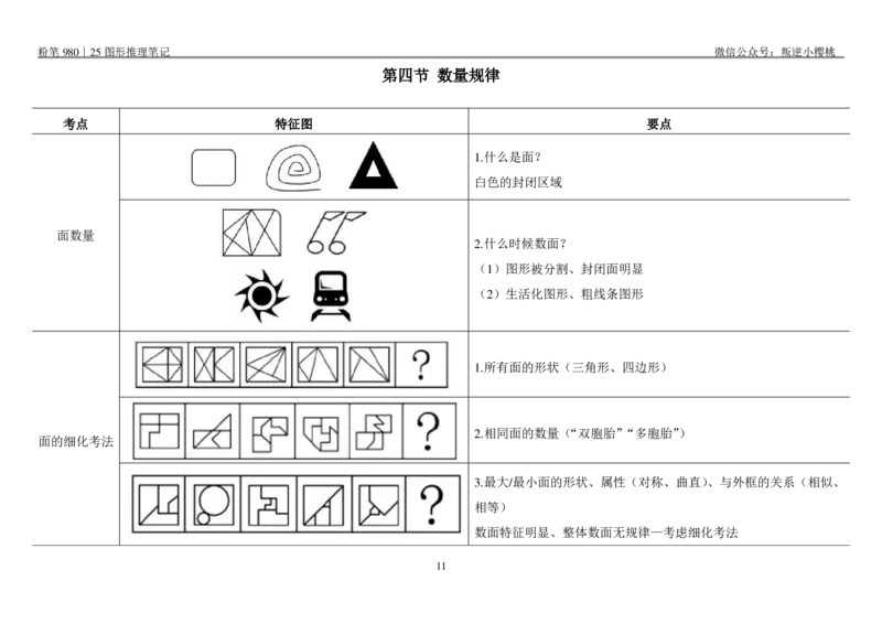 粉笔980｜25图形推理笔记_2026考公资料_（10）粉笔_2025粉笔国考省考980（课＋笔记）_粉笔980笔记（25多省）
