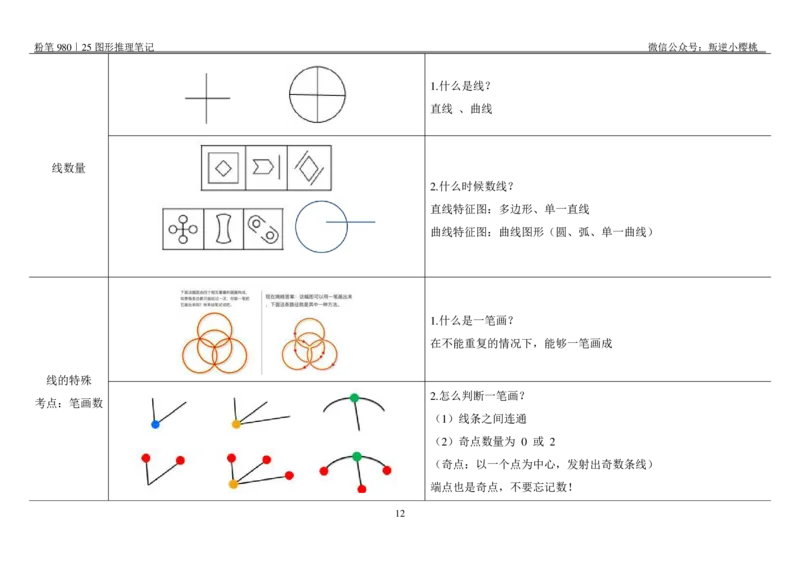 粉笔980｜25图形推理笔记_2026考公资料_（10）粉笔_2025粉笔国考省考980（课＋笔记）_粉笔980笔记（25多省）