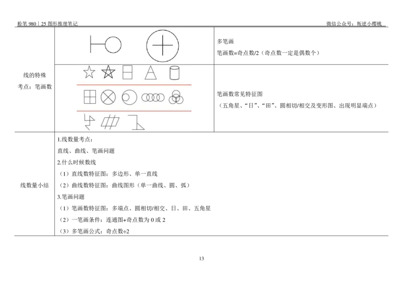 粉笔980｜25图形推理笔记_2026考公资料_（10）粉笔_2025粉笔国考省考980（课＋笔记）_粉笔980笔记（25多省）