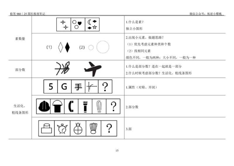 粉笔980｜25图形推理笔记_2026考公资料_（10）粉笔_2025粉笔国考省考980（课＋笔记）_粉笔980笔记（25多省）