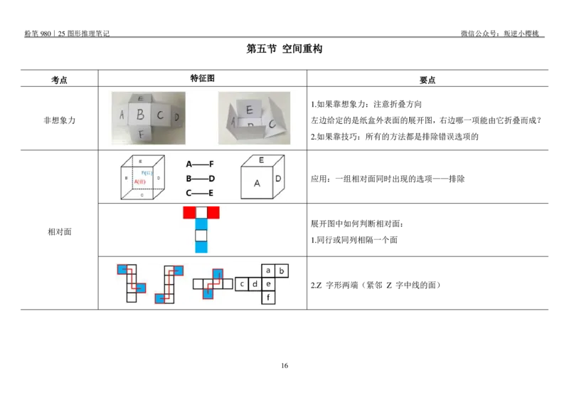 粉笔980｜25图形推理笔记_2026考公资料_（10）粉笔_2025粉笔国考省考980（课＋笔记）_粉笔980笔记（25多省）