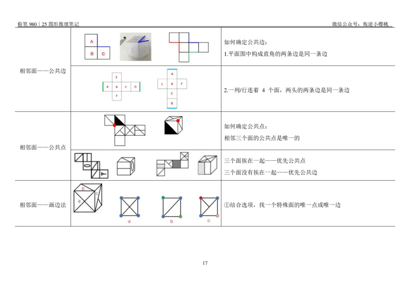 粉笔980｜25图形推理笔记_2026考公资料_（10）粉笔_2025粉笔国考省考980（课＋笔记）_粉笔980笔记（25多省）
