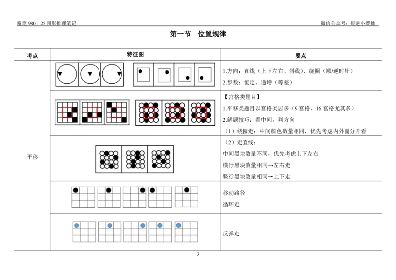 粉笔980｜25图形推理笔记_2026考公资料_（10）粉笔_2025粉笔国考省考980（课＋笔记）_粉笔980笔记（25多省）
