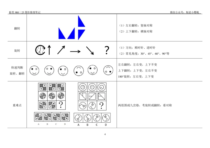 粉笔980｜25图形推理笔记_2026考公资料_（10）粉笔_2025粉笔国考省考980（课＋笔记）_粉笔980笔记（25多省）