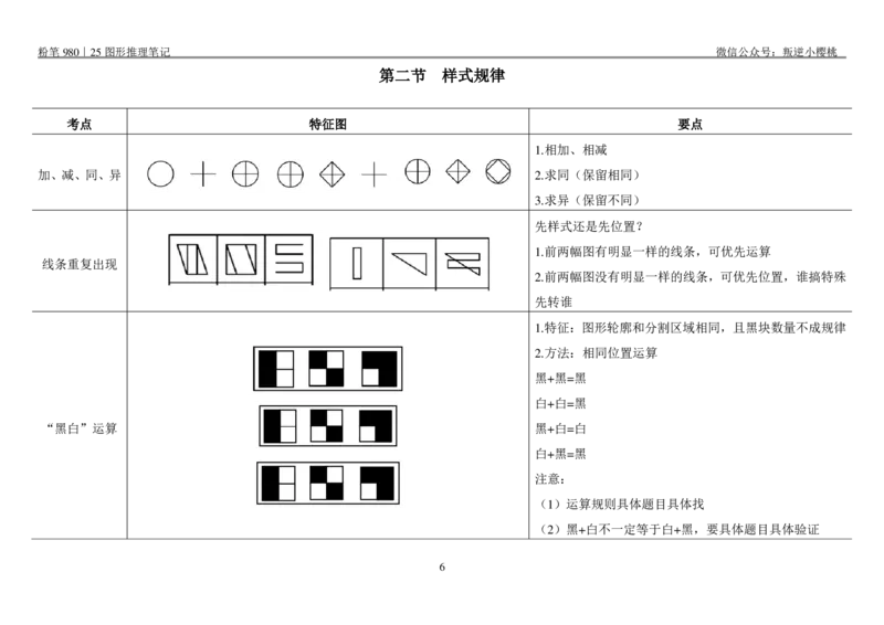 粉笔980｜25图形推理笔记_2026考公资料_（10）粉笔_2025粉笔国考省考980（课＋笔记）_粉笔980笔记（25多省）