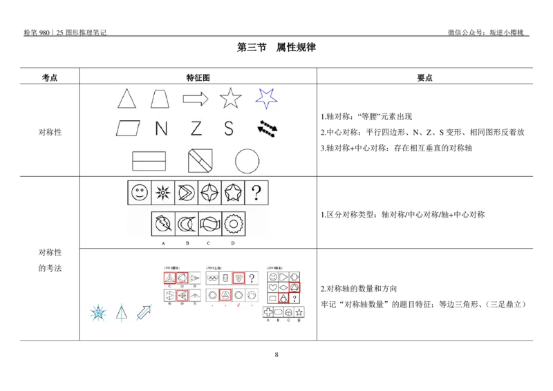 粉笔980｜25图形推理笔记_2026考公资料_（10）粉笔_2025粉笔国考省考980（课＋笔记）_粉笔980笔记（25多省）