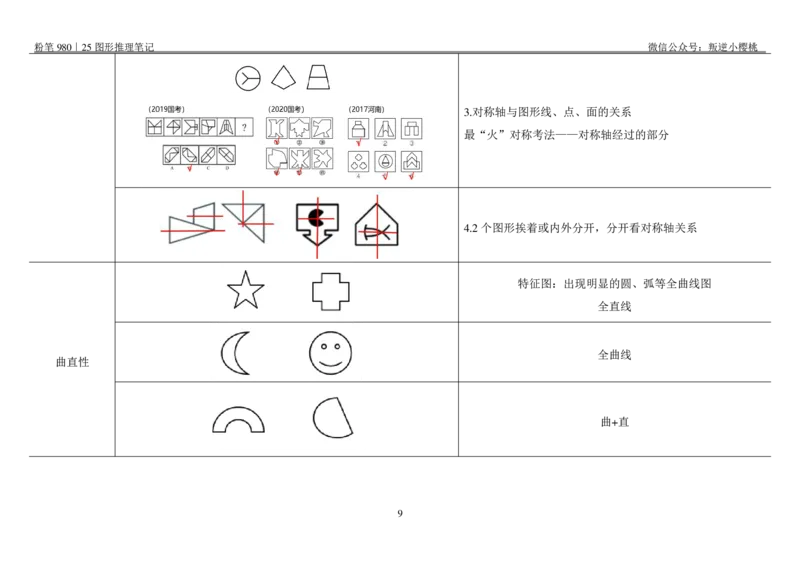 粉笔980｜25图形推理笔记_2026考公资料_（10）粉笔_2025粉笔国考省考980（课＋笔记）_粉笔980笔记（25多省）