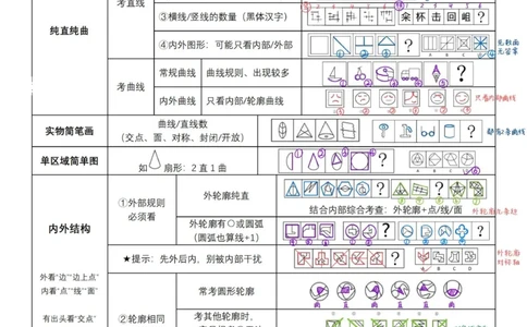 粉笔+龙飞+花生丨25图推凝练笔记答案_2026考公资料_（01）花生十三_（02）龙飞_龙飞笔记合集_粉笔+龙飞+花生丨25图推凝练笔记