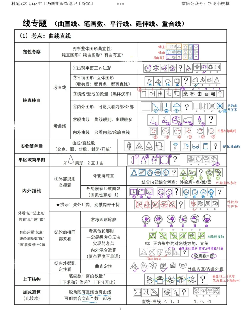 粉笔+龙飞+花生丨25图推凝练笔记答案_2026考公资料_（01）花生十三_（02）龙飞_龙飞笔记合集_粉笔+龙飞+花生丨25图推凝练笔记