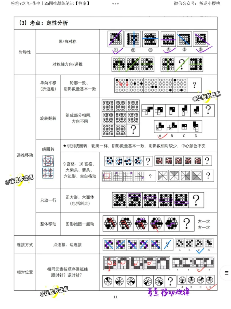 粉笔+龙飞+花生丨25图推凝练笔记答案_2026考公资料_（01）花生十三_（02）龙飞_龙飞笔记合集_粉笔+龙飞+花生丨25图推凝练笔记