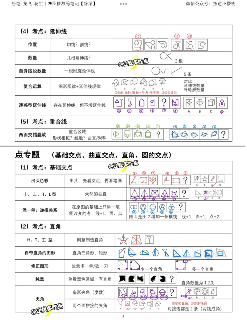 粉笔+龙飞+花生丨25图推凝练笔记答案_2026考公资料_（01）花生十三_（02）龙飞_龙飞笔记合集_粉笔+龙飞+花生丨25图推凝练笔记