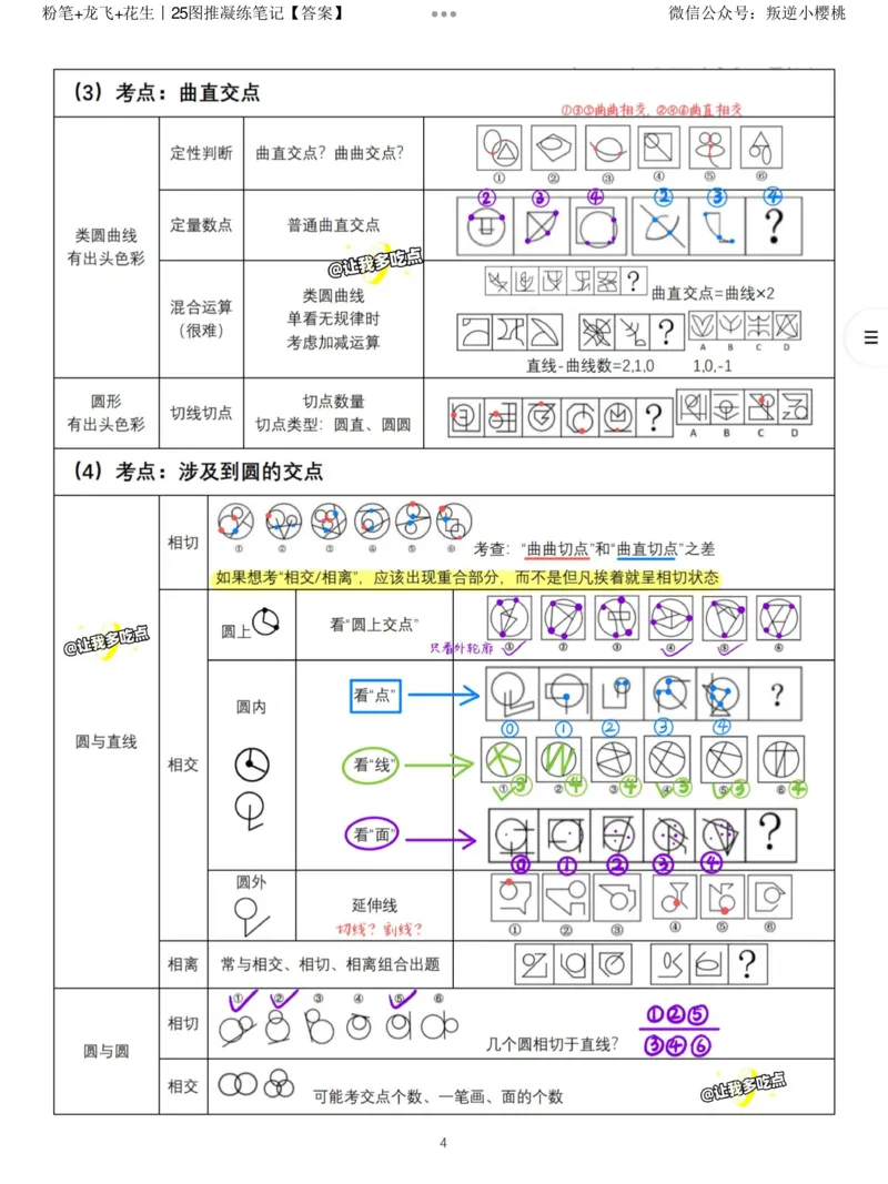 粉笔+龙飞+花生丨25图推凝练笔记答案_2026考公资料_（01）花生十三_（02）龙飞_龙飞笔记合集_粉笔+龙飞+花生丨25图推凝练笔记