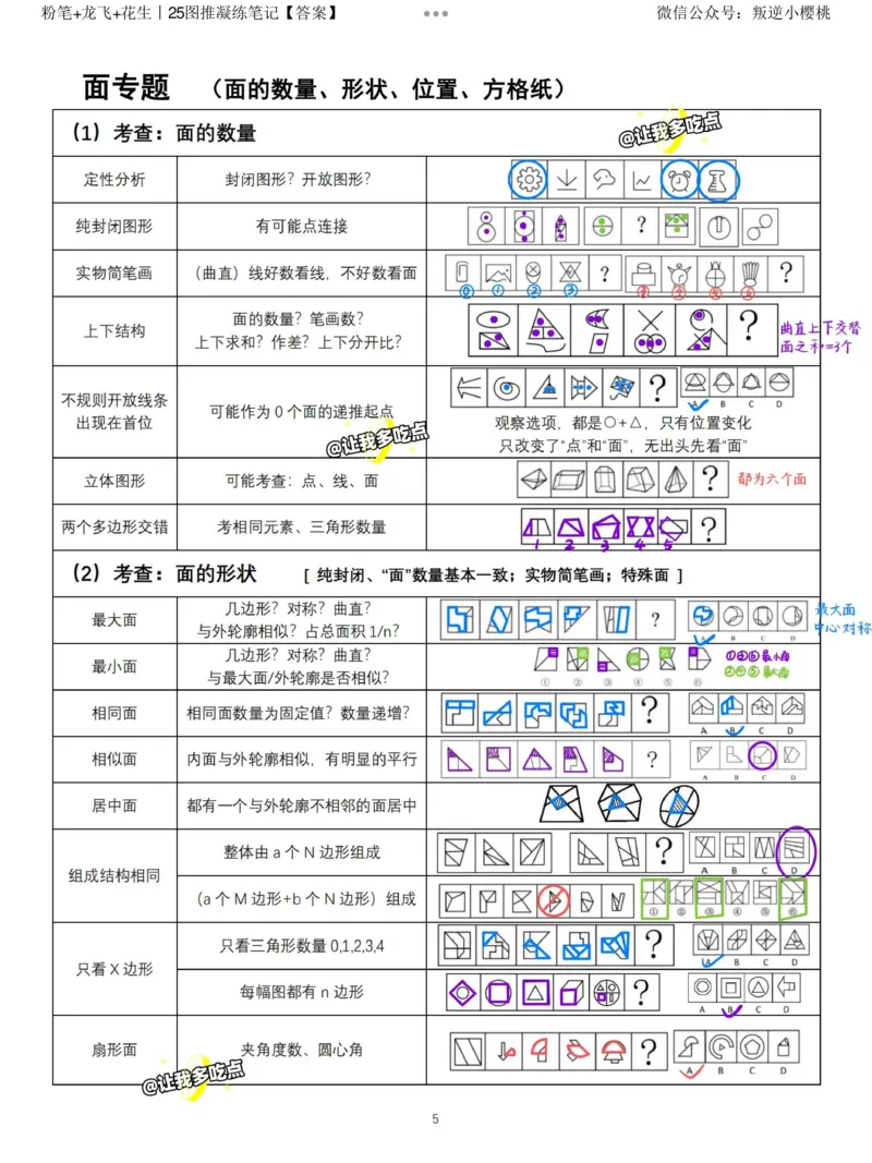 粉笔+龙飞+花生丨25图推凝练笔记答案_2026考公资料_（01）花生十三_（02）龙飞_龙飞笔记合集_粉笔+龙飞+花生丨25图推凝练笔记