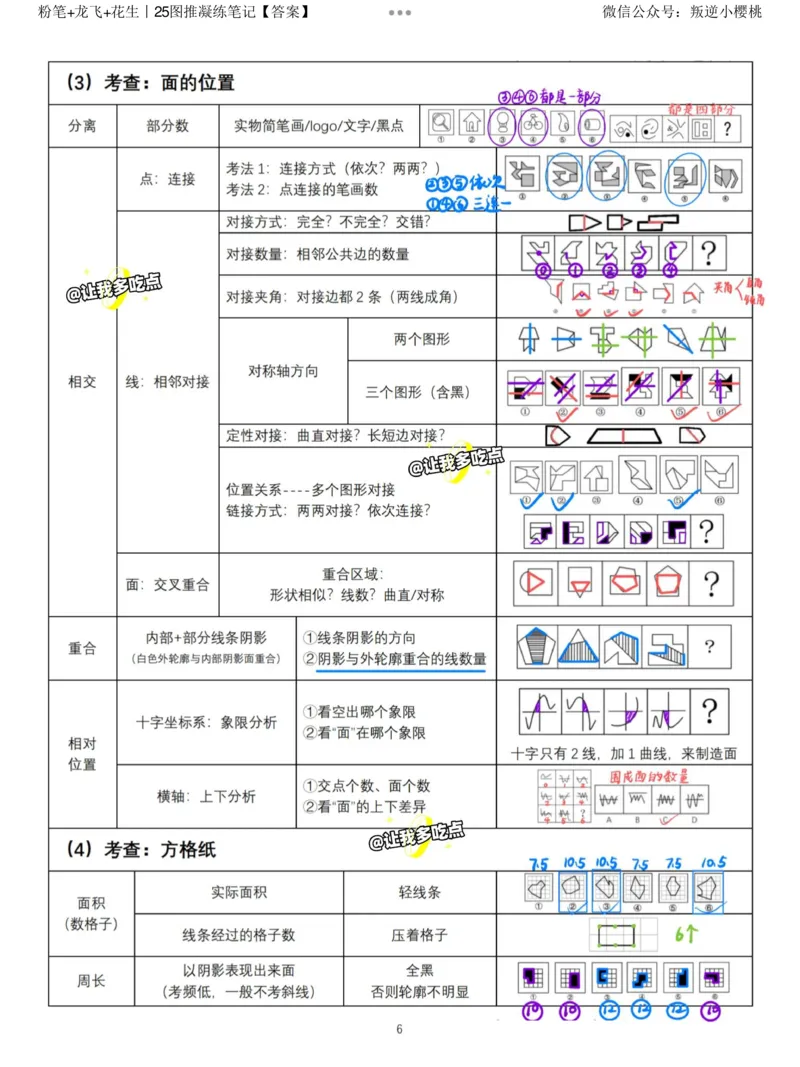 粉笔+龙飞+花生丨25图推凝练笔记答案_2026考公资料_（01）花生十三_（02）龙飞_龙飞笔记合集_粉笔+龙飞+花生丨25图推凝练笔记