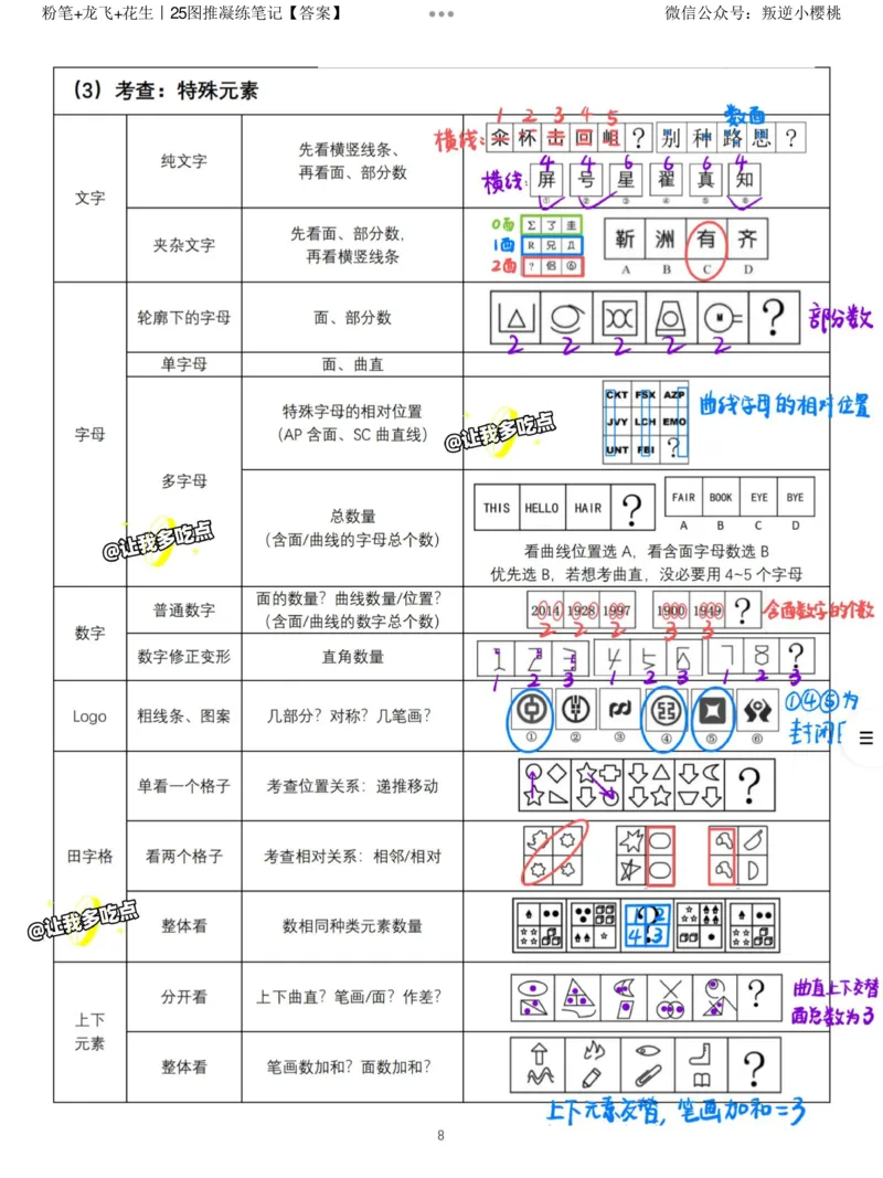 粉笔+龙飞+花生丨25图推凝练笔记答案_2026考公资料_（01）花生十三_（02）龙飞_龙飞笔记合集_粉笔+龙飞+花生丨25图推凝练笔记