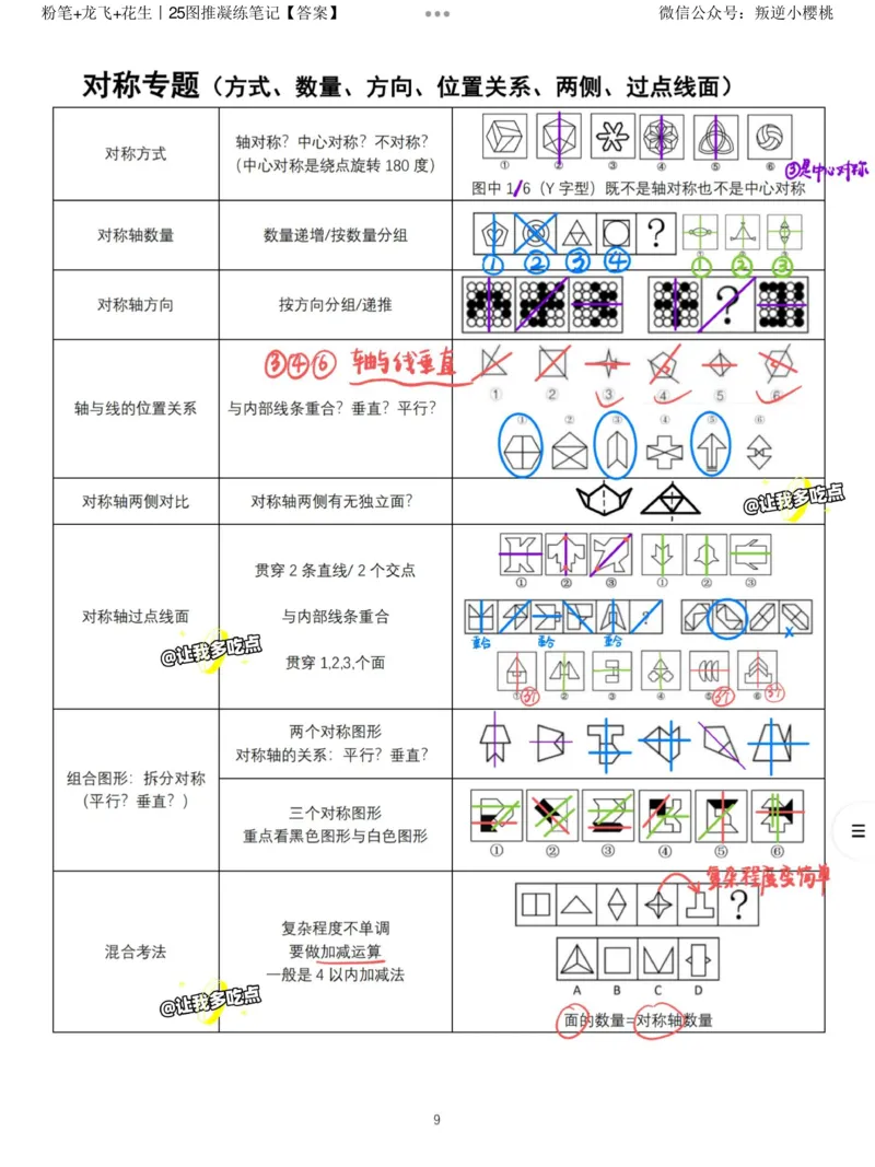 粉笔+龙飞+花生丨25图推凝练笔记答案_2026考公资料_（01）花生十三_（02）龙飞_龙飞笔记合集_粉笔+龙飞+花生丨25图推凝练笔记