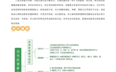 专题19词、句、段的作用及赏析（讲练）（全国通用）（原卷版）_120中考语文全套复习_中考语文复习总复习_二轮复习资料_完2024年中考语文二轮复习课件+讲义+练习（全国通用）