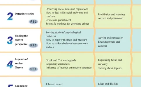 人教版高中英语选修11_4-教培资料-26年最新资料-同步更新_初中高中教资_03科三专项（进去保存报考的学科即可）_02科三专项（笔记真题思维导图教学设计版本二）