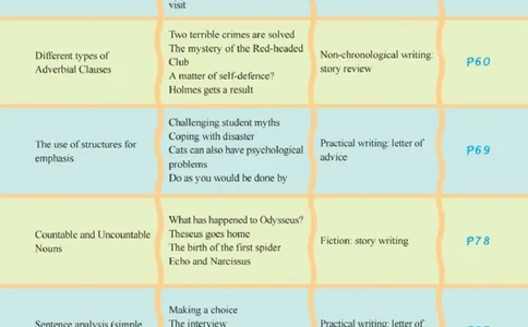 人教版高中英语选修11_4-教培资料-26年最新资料-同步更新_初中高中教资_03科三专项（进去保存报考的学科即可）_02科三专项（笔记真题思维导图教学设计版本二）