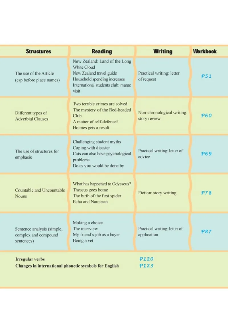 人教版高中英语选修11_4-教培资料-26年最新资料-同步更新_初中高中教资_03科三专项（进去保存报考的学科即可）_02科三专项（笔记真题思维导图教学设计版本二）