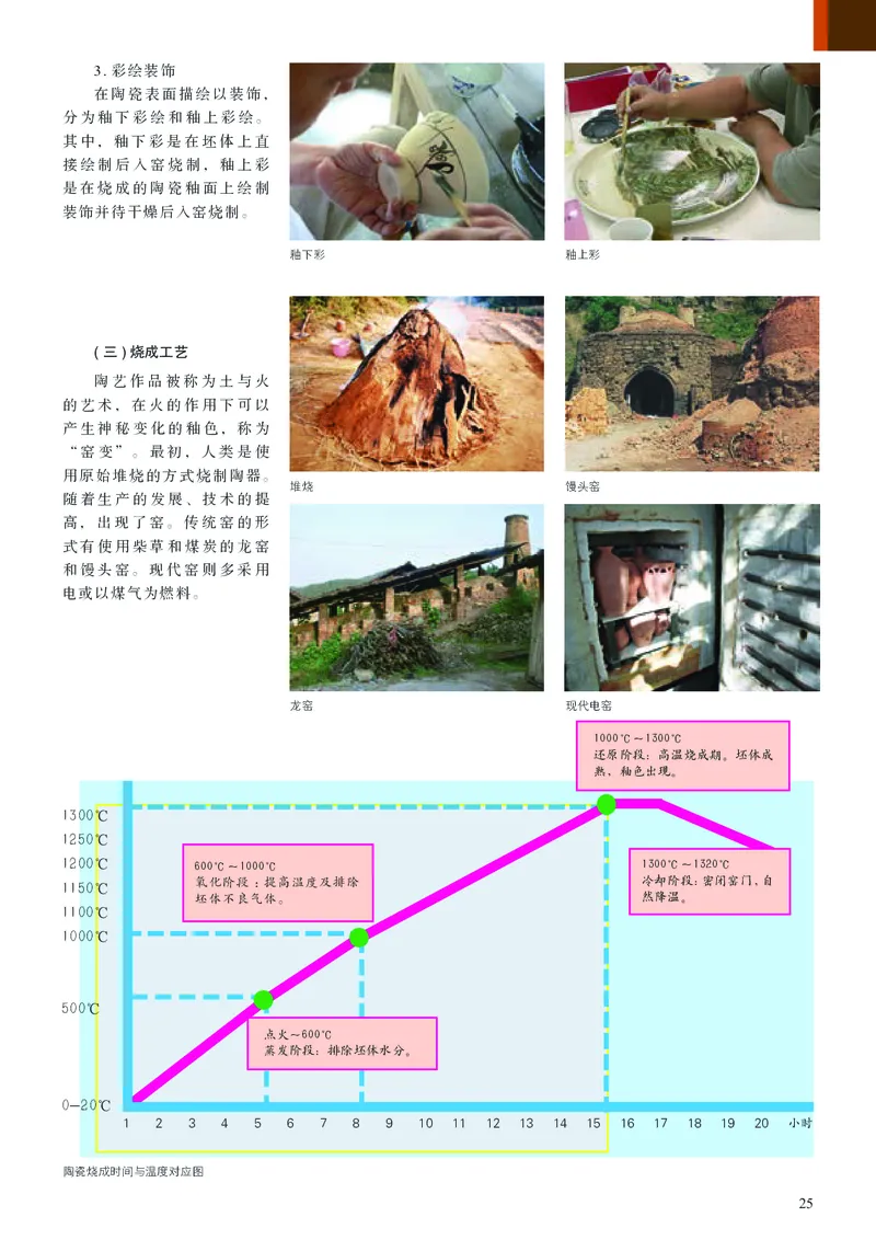 人美版美术选修5高清教材_4-教培资料-26年最新资料-同步更新_初中高中教资_03科三专项（进去保存报考的学科即可）_02科三专项（笔记真题思维导图教学设计版本二）