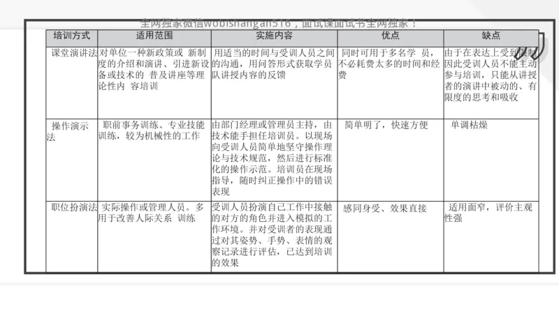 3.组织管理讲义_2024_2026考公资料_（30）申论+面试为民公考大合集（人须在事上磨申论、刘大师）_面试为民面试_2024为民结构化面试线上理论基础课_0-讲义及课件