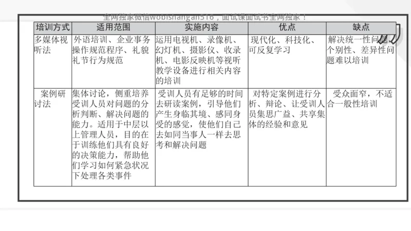 3.组织管理讲义_2024_2026考公资料_（30）申论+面试为民公考大合集（人须在事上磨申论、刘大师）_面试为民面试_2024为民结构化面试线上理论基础课_0-讲义及课件