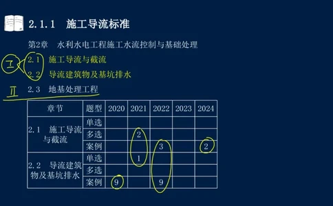 02、2025-一级建造师-水利水电工程管理与实务-课程精讲-第1篇-第2章(2)_2026年一级建造师_2026年一建水利_2025年一建水利SVIP_02-基础精讲✿高端面授✿深度强化_讲义