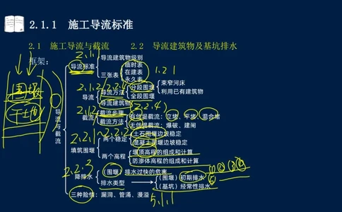 02、2025-一级建造师-水利水电工程管理与实务-课程精讲-第1篇-第2章(2)_2026年一级建造师_2026年一建水利_2025年一建水利SVIP_02-基础精讲✿高端面授✿深度强化_讲义