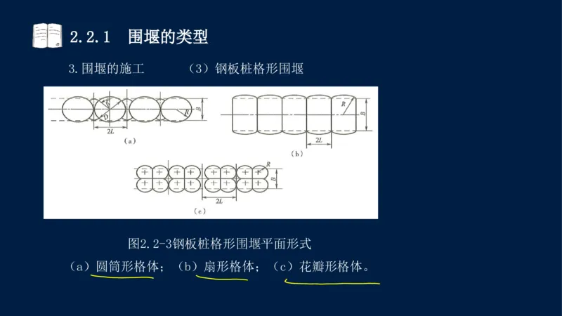 02、2025-一级建造师-水利水电工程管理与实务-课程精讲-第1篇-第2章(2)_2026年一级建造师_2026年一建水利_2025年一建水利SVIP_02-基础精讲✿高端面授✿深度强化_讲义