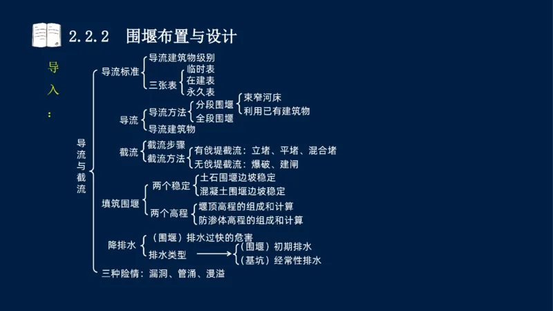 02、2025-一级建造师-水利水电工程管理与实务-课程精讲-第1篇-第2章(2)_2026年一级建造师_2026年一建水利_2025年一建水利SVIP_02-基础精讲✿高端面授✿深度强化_讲义