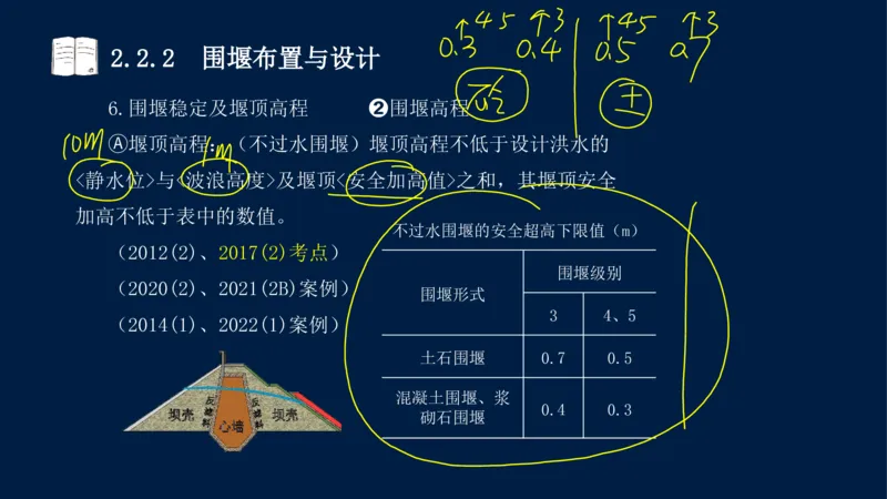 02、2025-一级建造师-水利水电工程管理与实务-课程精讲-第1篇-第2章(2)_2026年一级建造师_2026年一建水利_2025年一建水利SVIP_02-基础精讲✿高端面授✿深度强化_讲义