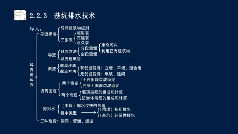 02、2025-一级建造师-水利水电工程管理与实务-课程精讲-第1篇-第2章(2)_2026年一级建造师_2026年一建水利_2025年一建水利SVIP_02-基础精讲✿高端面授✿深度强化_讲义