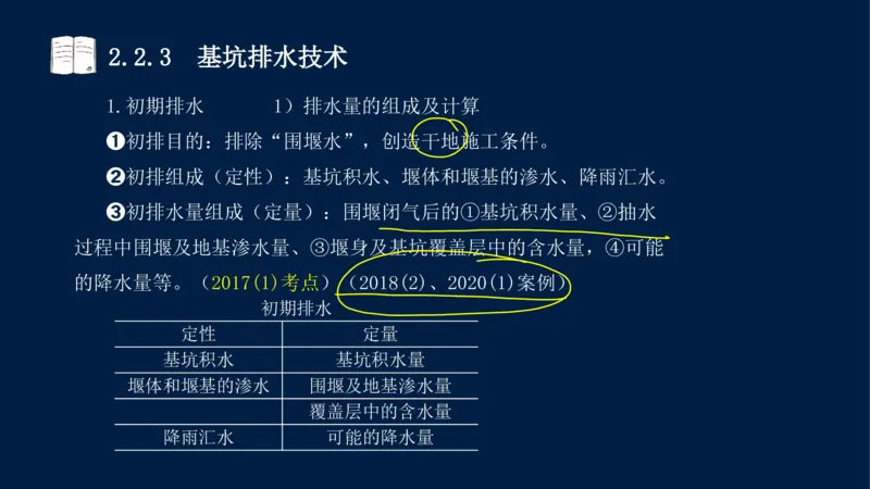 02、2025-一级建造师-水利水电工程管理与实务-课程精讲-第1篇-第2章(2)_2026年一级建造师_2026年一建水利_2025年一建水利SVIP_02-基础精讲✿高端面授✿深度强化_讲义