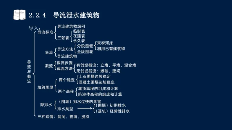 02、2025-一级建造师-水利水电工程管理与实务-课程精讲-第1篇-第2章(2)_2026年一级建造师_2026年一建水利_2025年一建水利SVIP_02-基础精讲✿高端面授✿深度强化_讲义