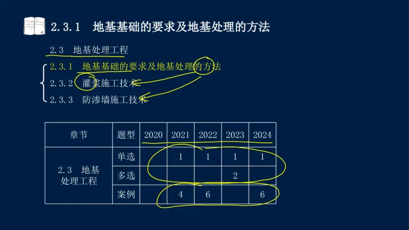 02、2025-一级建造师-水利水电工程管理与实务-课程精讲-第1篇-第2章(2)_2026年一级建造师_2026年一建水利_2025年一建水利SVIP_02-基础精讲✿高端面授✿深度强化_讲义