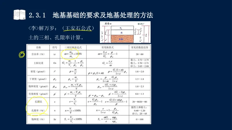02、2025-一级建造师-水利水电工程管理与实务-课程精讲-第1篇-第2章(2)_2026年一级建造师_2026年一建水利_2025年一建水利SVIP_02-基础精讲✿高端面授✿深度强化_讲义
