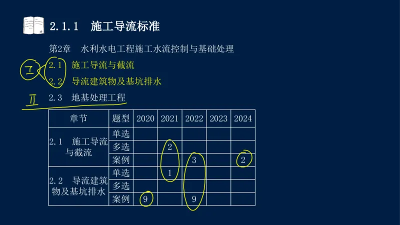 02、2025-一级建造师-水利水电工程管理与实务-课程精讲-第1篇-第2章(2)_2026年一级建造师_2026年一建水利_2025年一建水利SVIP_02-基础精讲✿高端面授✿深度强化_讲义