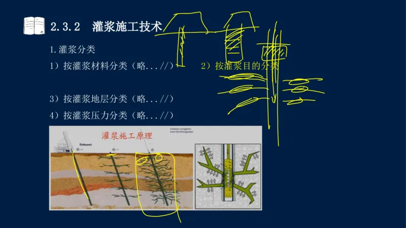 02、2025-一级建造师-水利水电工程管理与实务-课程精讲-第1篇-第2章(2)_2026年一级建造师_2026年一建水利_2025年一建水利SVIP_02-基础精讲✿高端面授✿深度强化_讲义