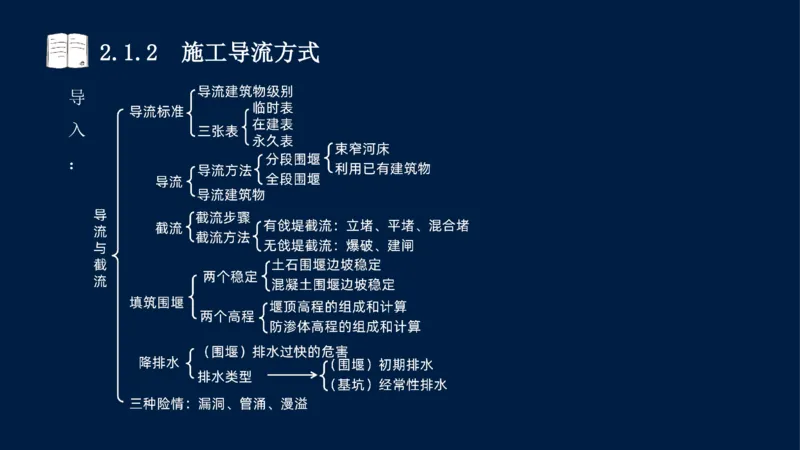 02、2025-一级建造师-水利水电工程管理与实务-课程精讲-第1篇-第2章(2)_2026年一级建造师_2026年一建水利_2025年一建水利SVIP_02-基础精讲✿高端面授✿深度强化_讲义