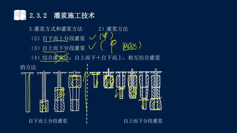 02、2025-一级建造师-水利水电工程管理与实务-课程精讲-第1篇-第2章(2)_2026年一级建造师_2026年一建水利_2025年一建水利SVIP_02-基础精讲✿高端面授✿深度强化_讲义