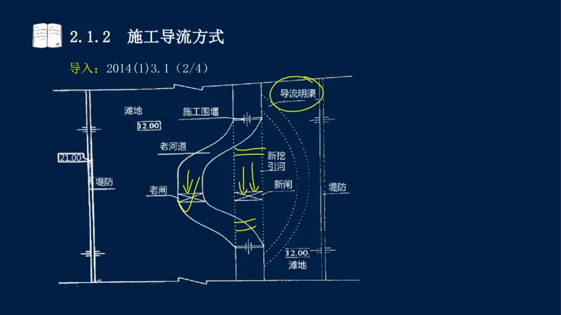 02、2025-一级建造师-水利水电工程管理与实务-课程精讲-第1篇-第2章(2)_2026年一级建造师_2026年一建水利_2025年一建水利SVIP_02-基础精讲✿高端面授✿深度强化_讲义