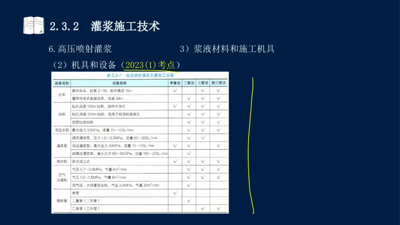 02、2025-一级建造师-水利水电工程管理与实务-课程精讲-第1篇-第2章(2)_2026年一级建造师_2026年一建水利_2025年一建水利SVIP_02-基础精讲✿高端面授✿深度强化_讲义