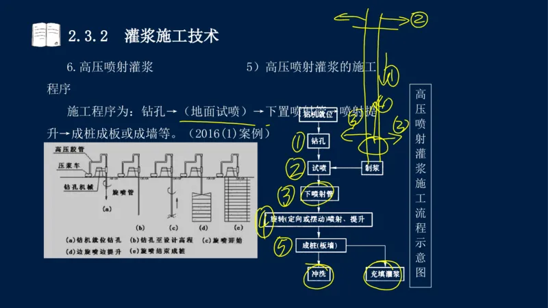 02、2025-一级建造师-水利水电工程管理与实务-课程精讲-第1篇-第2章(2)_2026年一级建造师_2026年一建水利_2025年一建水利SVIP_02-基础精讲✿高端面授✿深度强化_讲义