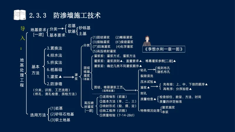 02、2025-一级建造师-水利水电工程管理与实务-课程精讲-第1篇-第2章(2)_2026年一级建造师_2026年一建水利_2025年一建水利SVIP_02-基础精讲✿高端面授✿深度强化_讲义