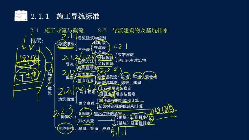 02、2025-一级建造师-水利水电工程管理与实务-课程精讲-第1篇-第2章(2)_2026年一级建造师_2026年一建水利_2025年一建水利SVIP_02-基础精讲✿高端面授✿深度强化_讲义