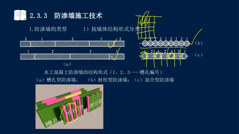 02、2025-一级建造师-水利水电工程管理与实务-课程精讲-第1篇-第2章(2)_2026年一级建造师_2026年一建水利_2025年一建水利SVIP_02-基础精讲✿高端面授✿深度强化_讲义