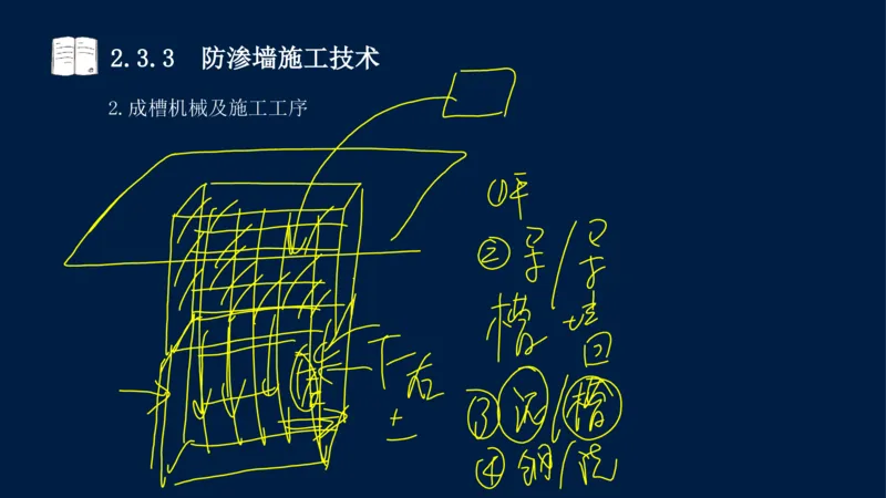 02、2025-一级建造师-水利水电工程管理与实务-课程精讲-第1篇-第2章(2)_2026年一级建造师_2026年一建水利_2025年一建水利SVIP_02-基础精讲✿高端面授✿深度强化_讲义